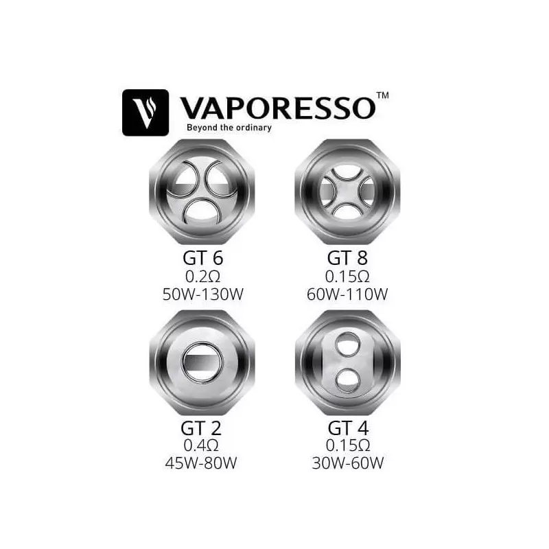 3 Résistances GT Core Vaporesso 1217 A1B