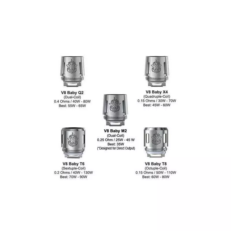 5 Résistances TFV8 Baby R667