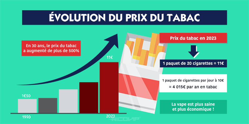 Évolution du prix du tabac en France