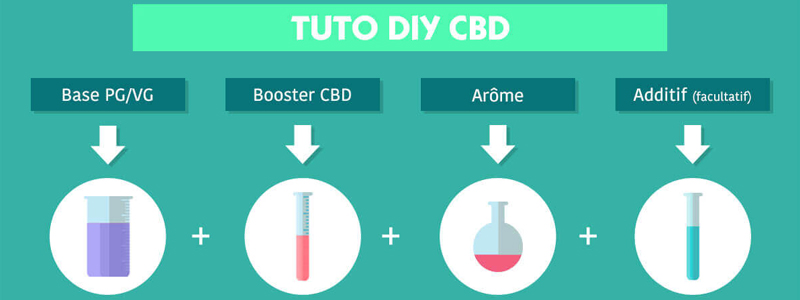 Tuto e liquide DIY CBD