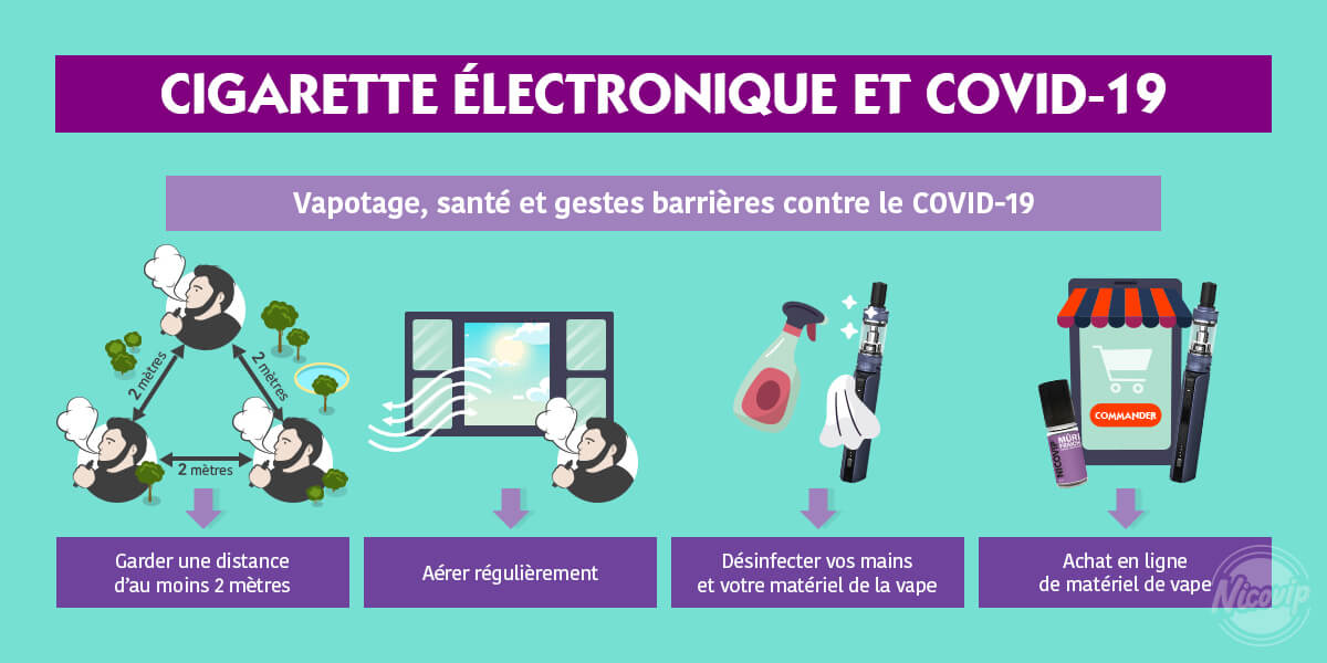 Cigarette électronique et COVID-19 : quels sont les risques ? Blog vape ...