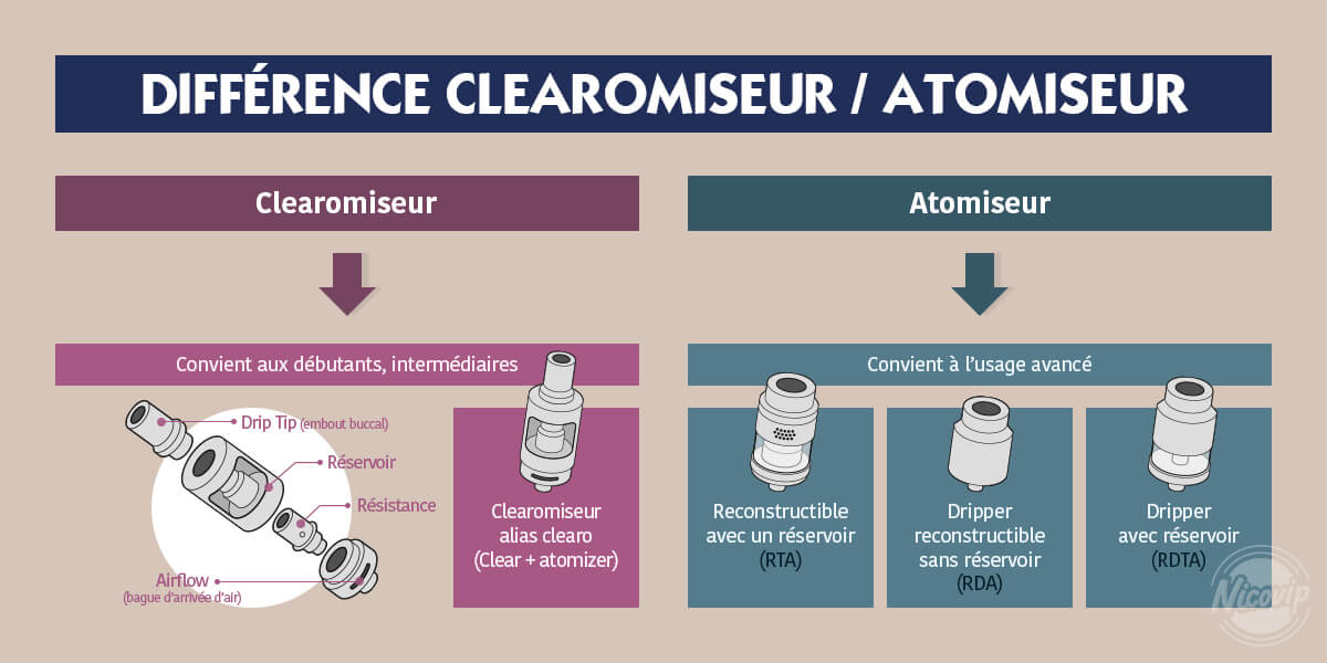 Différence entre clearomiseur et atomiseur Blog vape Nicovip — free download