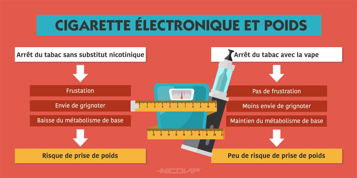 Tabac : Même Une Faible Consommation A Des Effets Sur Le Fœtus