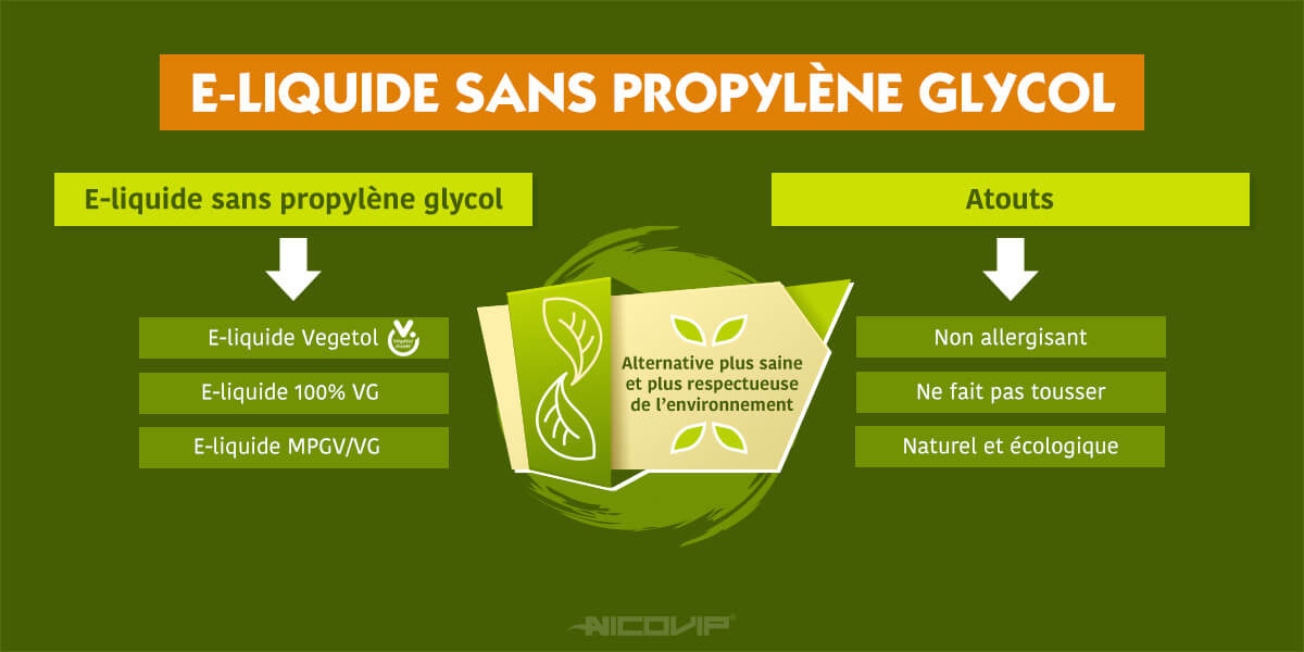 Eliquide sans propylène glycol avis Blog vape Nicovip