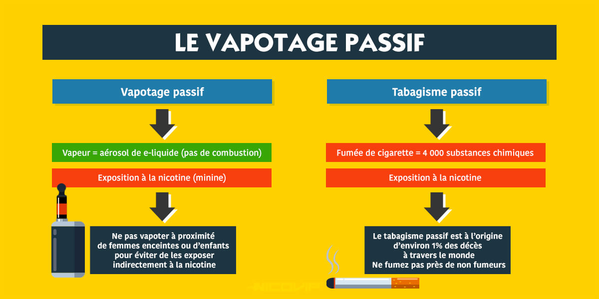La vapotage passif estil dangereux ? Blog vape Nicovip — free download