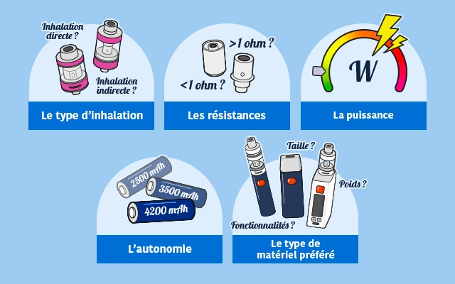 Les caractéristiques des cigarettes électroniques