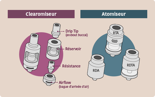 Différence clearomiseur atomiseur reconstructible