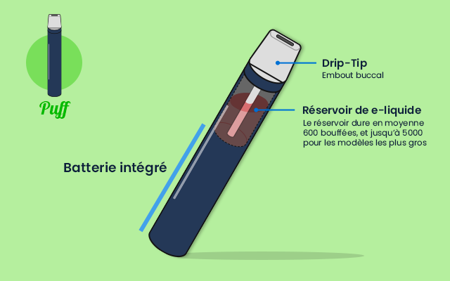 Cigarette électronique jetable puff