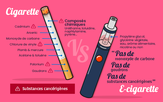 Composition d'une cigarette vs composition d'une cigarette électronique