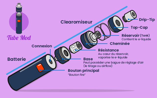 Tube mod