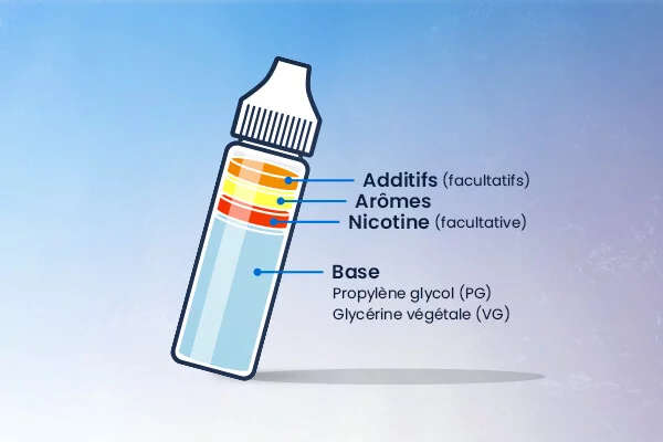 Composition d'un e-liquide