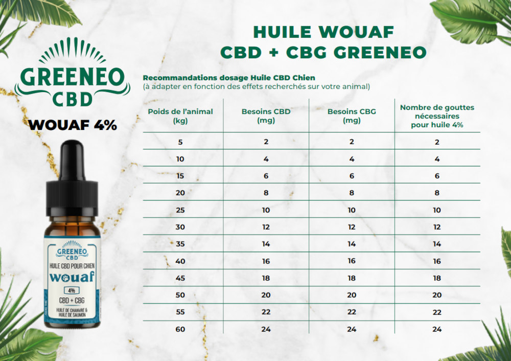 Wouaf Huile CBD+CBG pour chien Greeneo 10ml