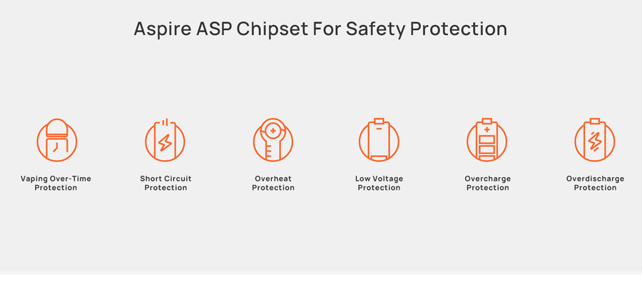 protections r1 plus Aspire