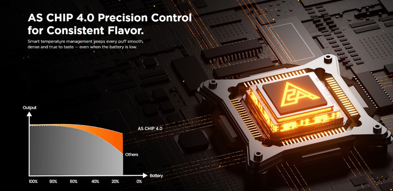 Kit Aegis Mini 5 Chipset