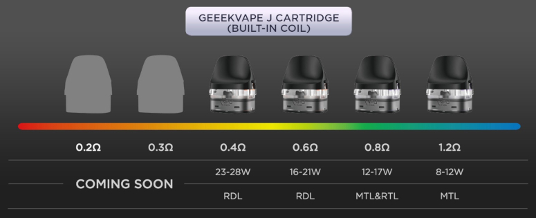 Kit pod Digi Max Cartouches compatibles GeekVape