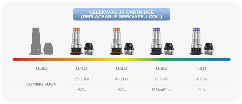Résistances compatibles avec les pods Digi Pro et Digi Max de GeekVape
