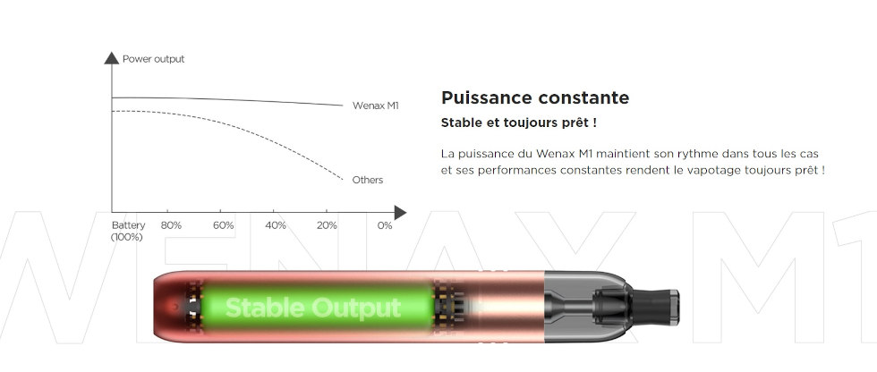 Kit Pod Wenax M1 Combo Kit 800mAh GeekVape batterie