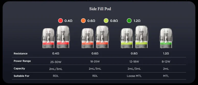 Kit Pod Wenax Q Ultra GeekVape cartouches
