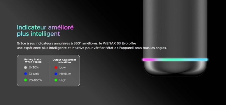 éclairage LED de la Wenax S3 Evo de GeekVape