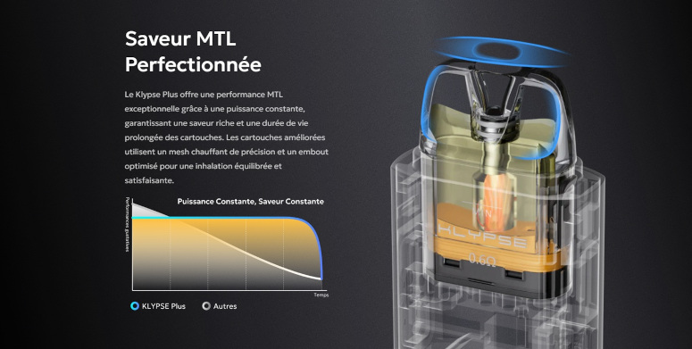 Kit Pod Klypse Plus Innokin cartouches