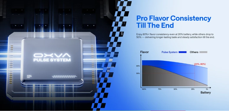 pro flavor xlim pro 3