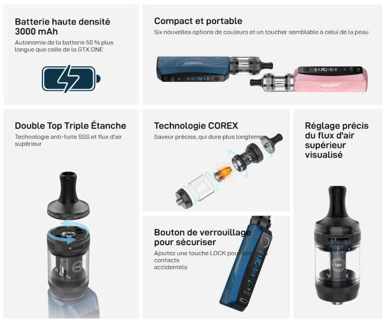 Kit GTX One pro Vaporesso caractéristiques
