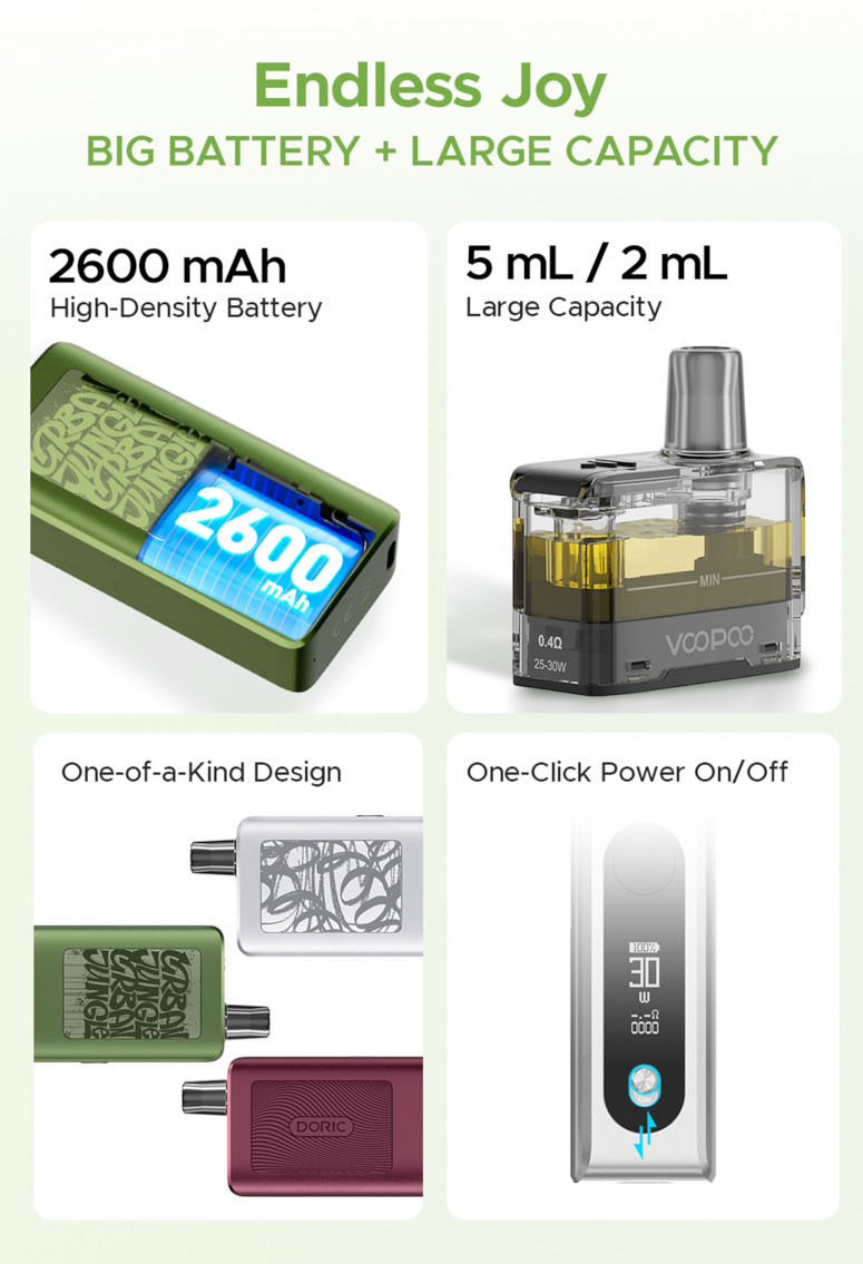 Kit Doric Go caractéristiques