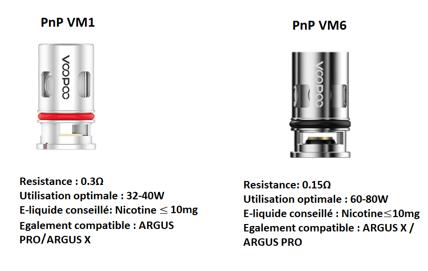 Résistance PnP argus X