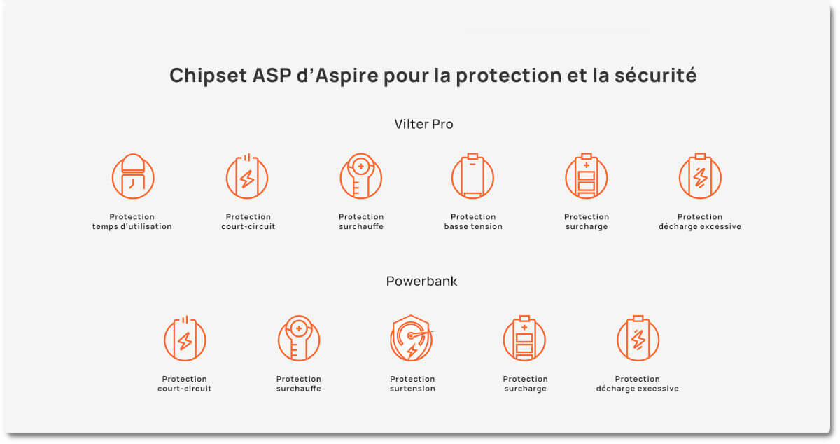 vilter pro aspire protections