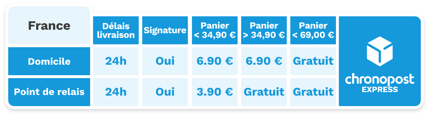 chronopost France conditions