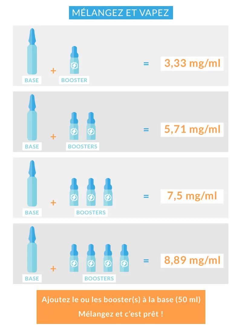 Guide e-liquide DIY