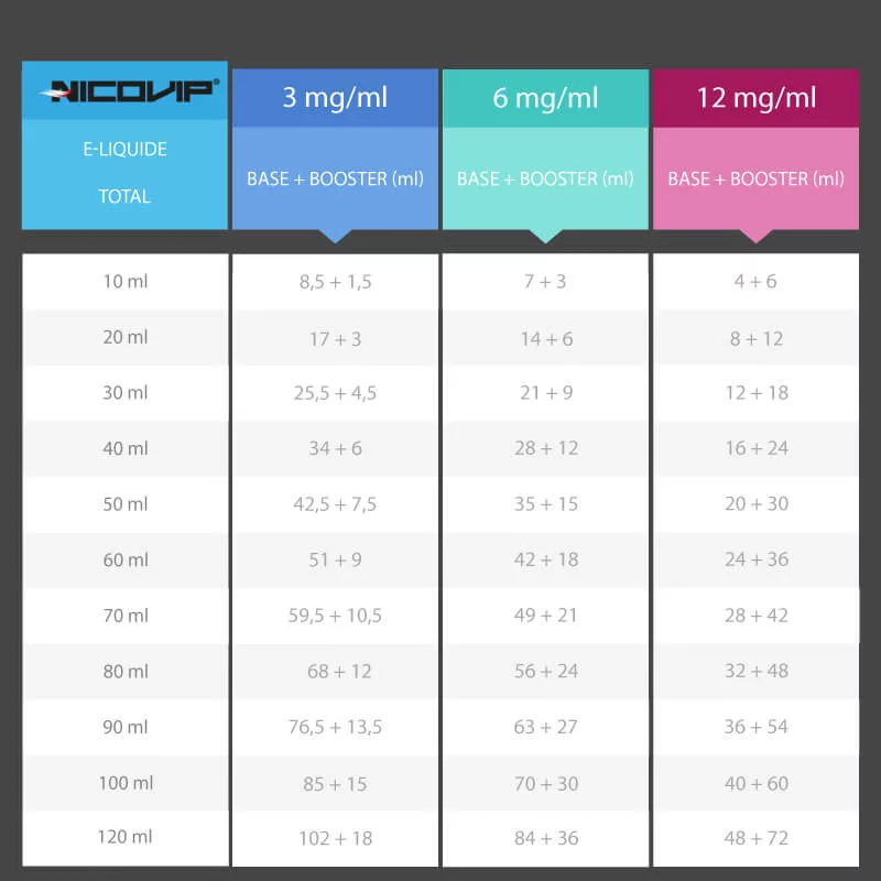 Tuto e-liquide DIY