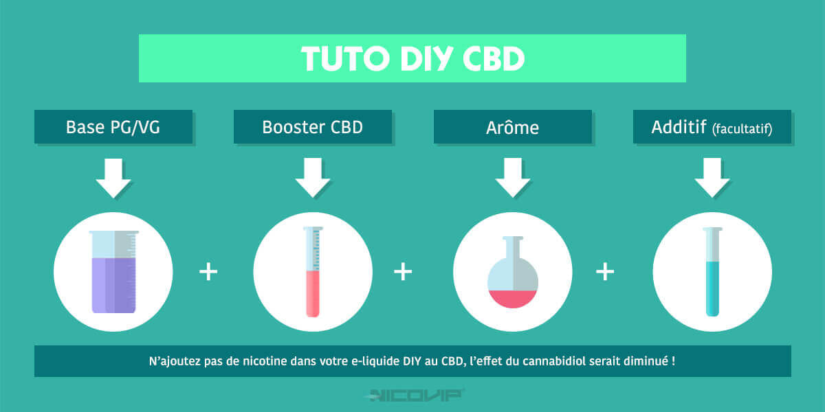 Tuto DIY e-liquide CBD