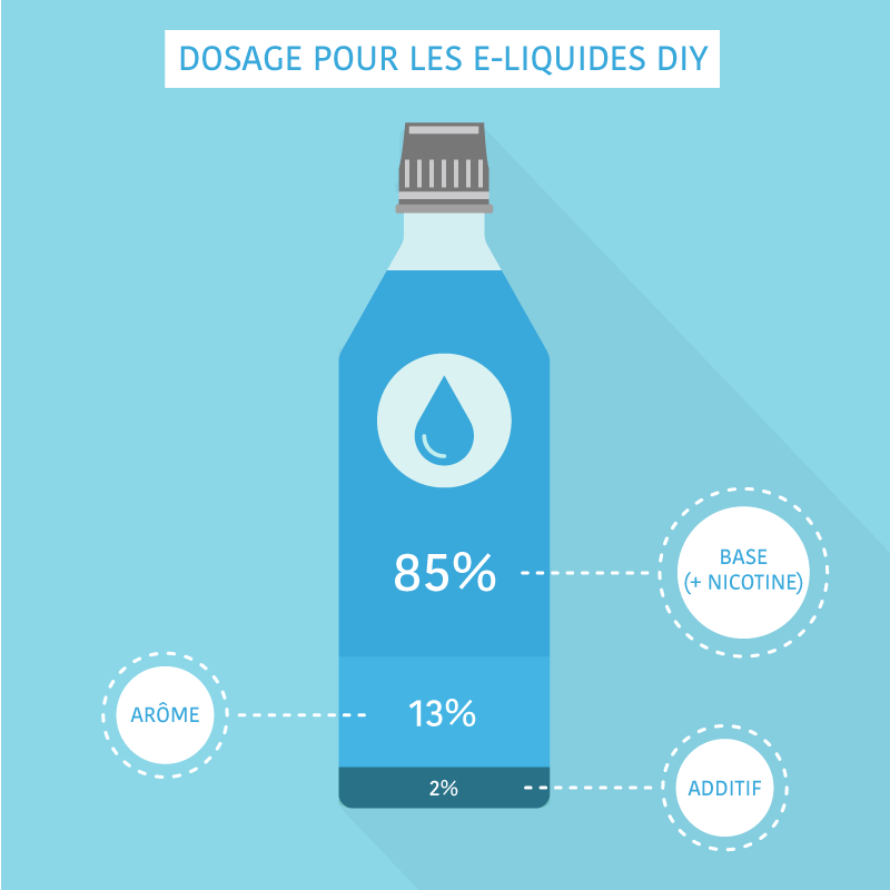 Dosage e-liquide DIY