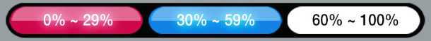 Batterie du kit Fog 1 Justfog