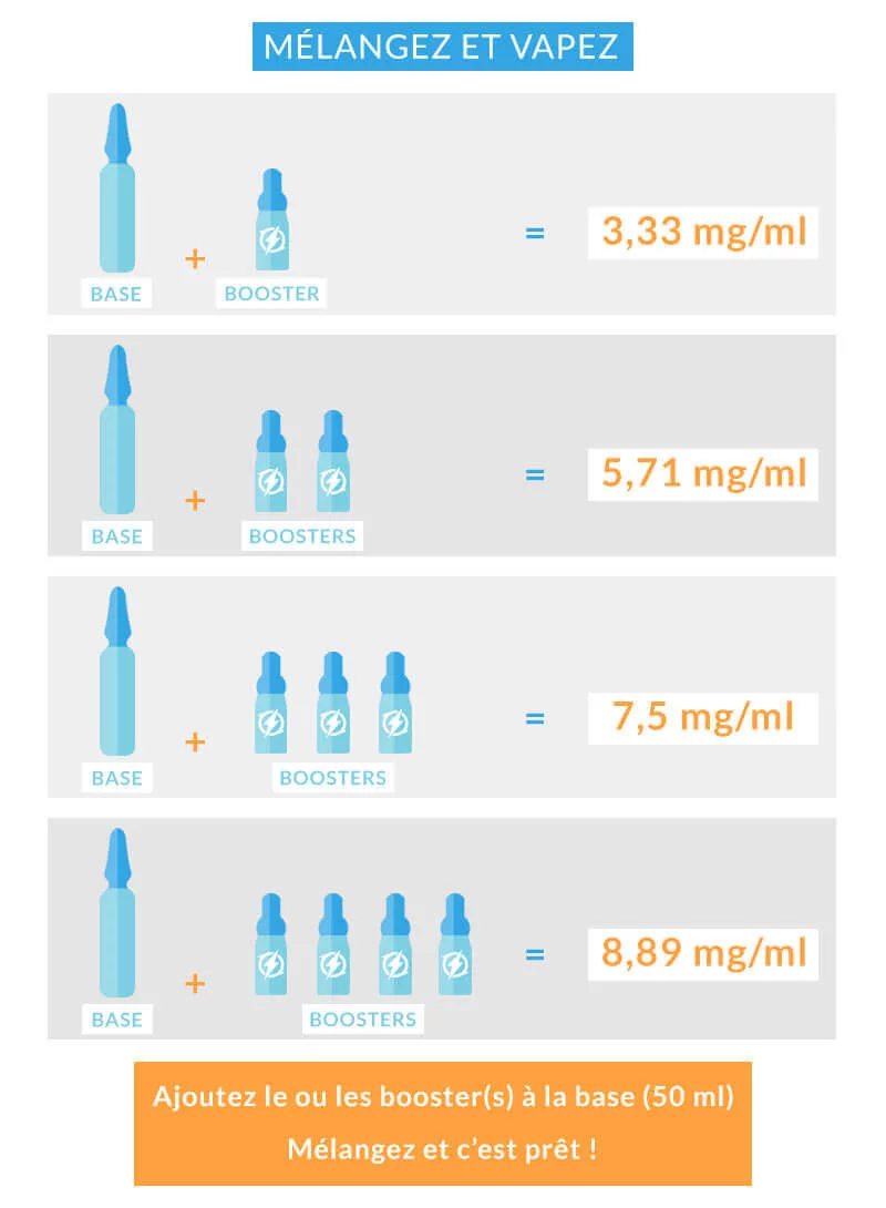 Mélangez et vapez : e-liquides format XXL à petit prix