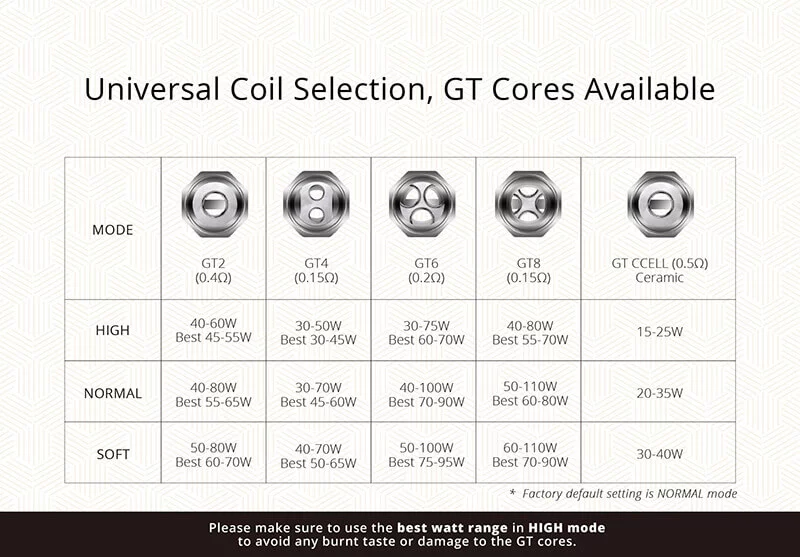 Résistances GT Core Vaporesso