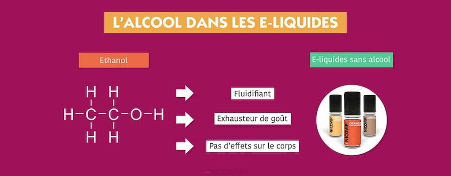 E-liquides Français pour Cigarette Electronique - Sans alcool