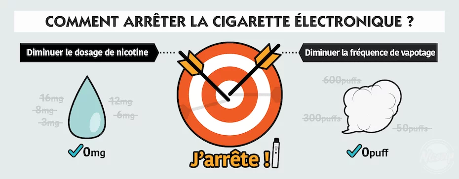 Comment arrêter la cigarette électronique ?