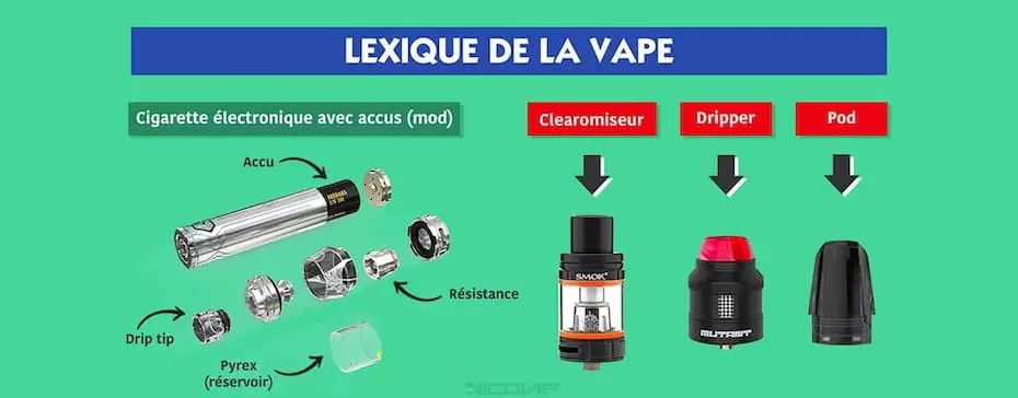 Définition Batterie de cigarette électronique