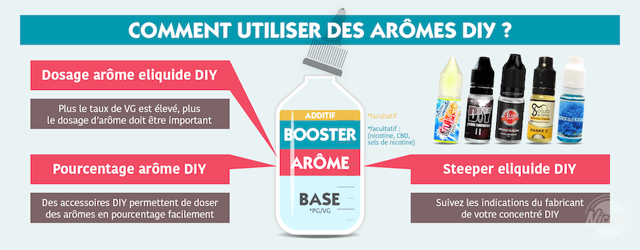 Booster de Nicotine fabriqué en France par A&L pour vos e liquides DIY