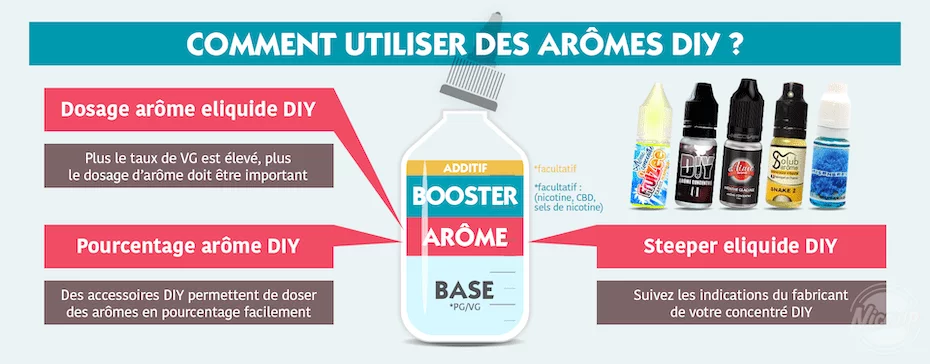 Arome boisson DIY, arome e liquide, fabriquer e liquide, diy e liquide,  arome boisson