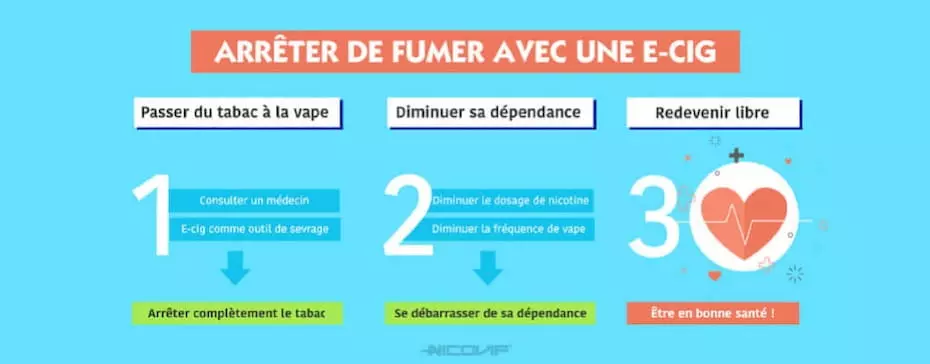 Arrêter de fumer avec la cigarette électronique