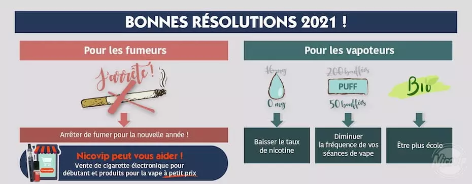 4 bonnes résolutions pour les fumeurs et vapoteurs