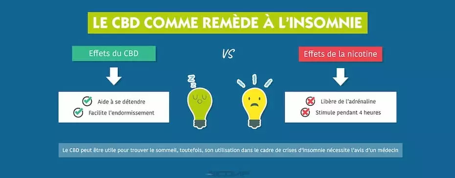 Insomnie : Le CBD est-il un remède ?