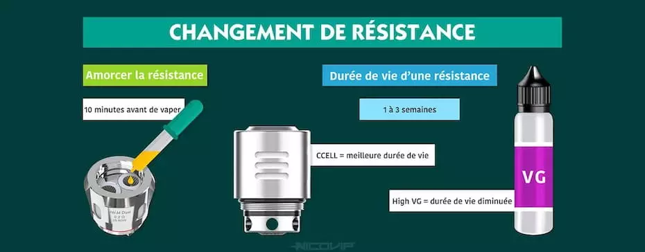 Quand faut-il changer sa résistance ?
