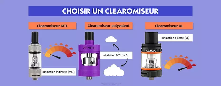 Comment choisir un clearomiseur ?