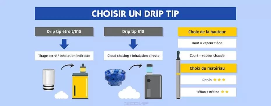 Comment choisir son drip-tip ?