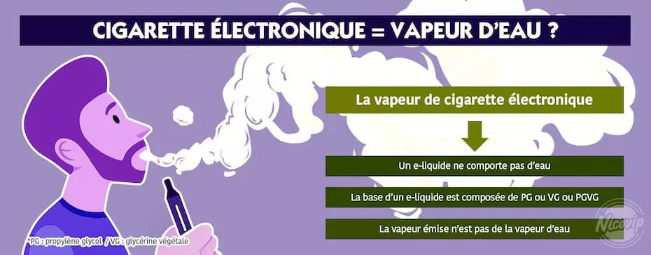 La cigarette électronique met-elle de la vapeur d'eau dans les poumons ?