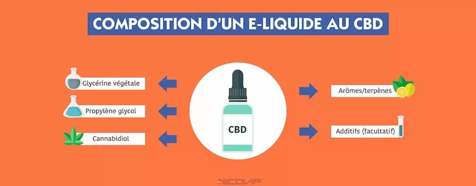 elfbar nachfüll pod läuft aus Amnesia CBD Relax by Flavour Power